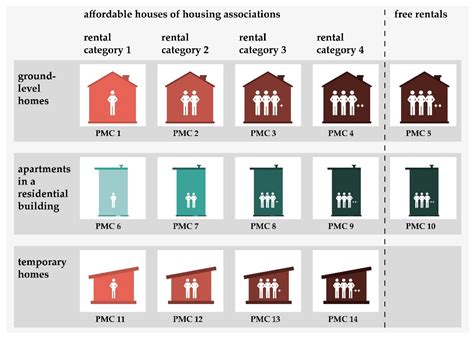 UK affordable housing backed by world