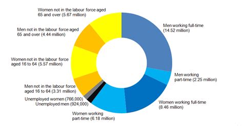 UK and non-UK people in the labour market - Office for National Statistics