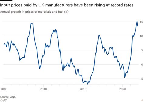 UK businesses count the cost of surging inflation