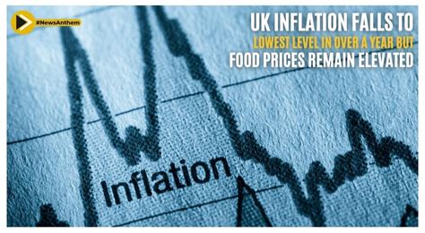 UK inflation falls to lowest level in over a year but food prices remain elevated