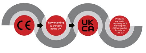 UKCA marking – UK - Product Approvals