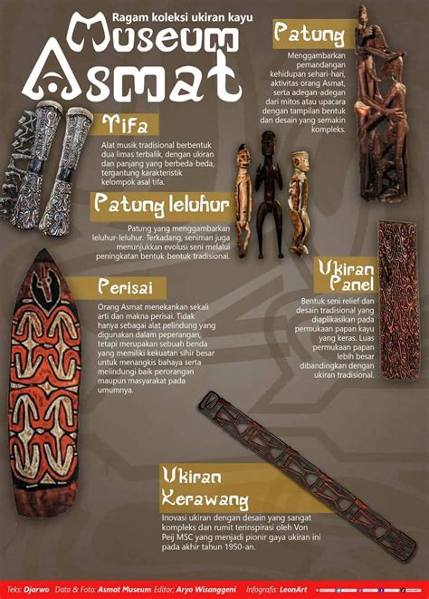 Ukiran Asmat - Wikipedia bahasa Indonesia, ensiklopedia bebas - muktibox.com