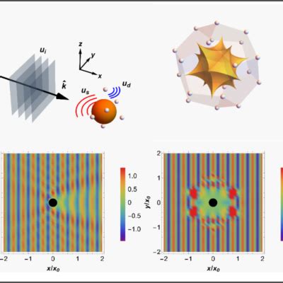 UKMMN AI for Metamaterials #5: AI in different data modalities