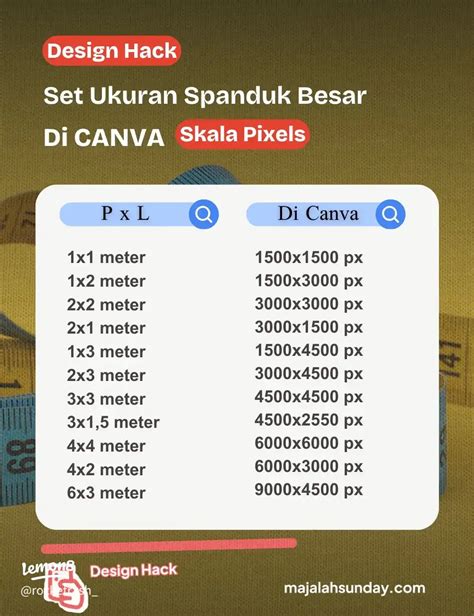 Ukuran Di Canva - muktibox.com