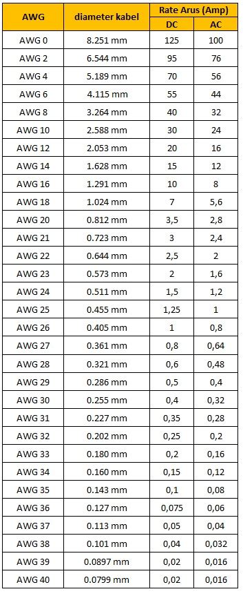 Ukuran Kabel Awg - balustradellc
