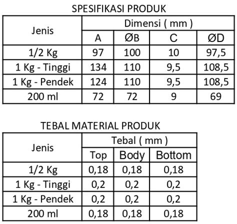 Ukuran Kaleng Cat Tembok - balustradellc