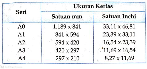 UKURAN KERTAS, GARIS & HURUF - muktibox.com