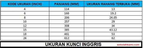 Ukuran Kunci Inggris - balustradellc