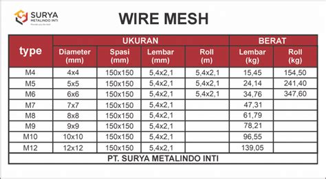 Ukuran Mesh - wintechmobiles.com