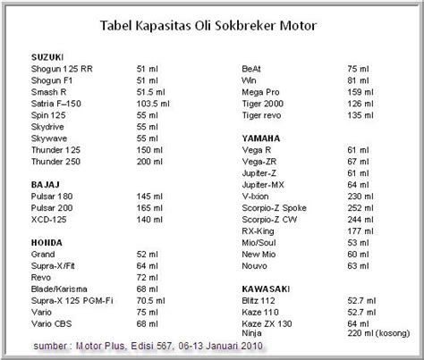 Ukuran Oli Shock Depan Byson - balustradellc