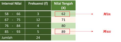 UKURAN PENYEBARAN DATA - wintechmobiles.com