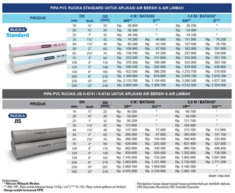 Ukuran Pipa PVC Standard AW/D, JIS dan SNI … - balustradellc
