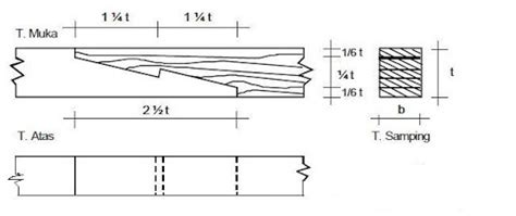 Ukuran Sambungan Bibir Miring Berkait - balustradellc