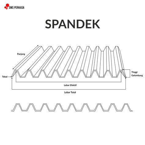 Ukuran Spandek Atap - balustradellc