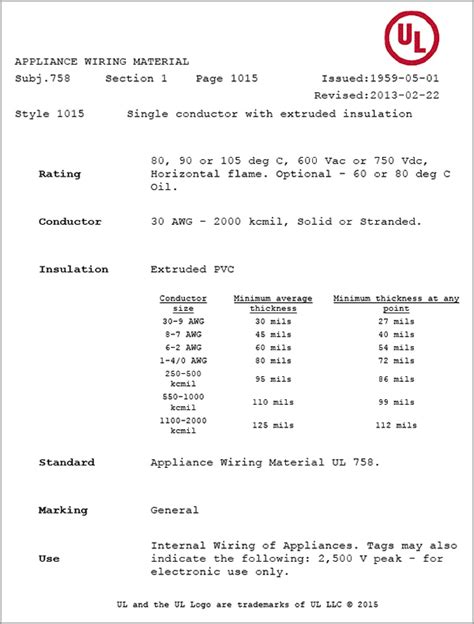 UL iQ™ for Appliance Wiring Materials - balustradellc