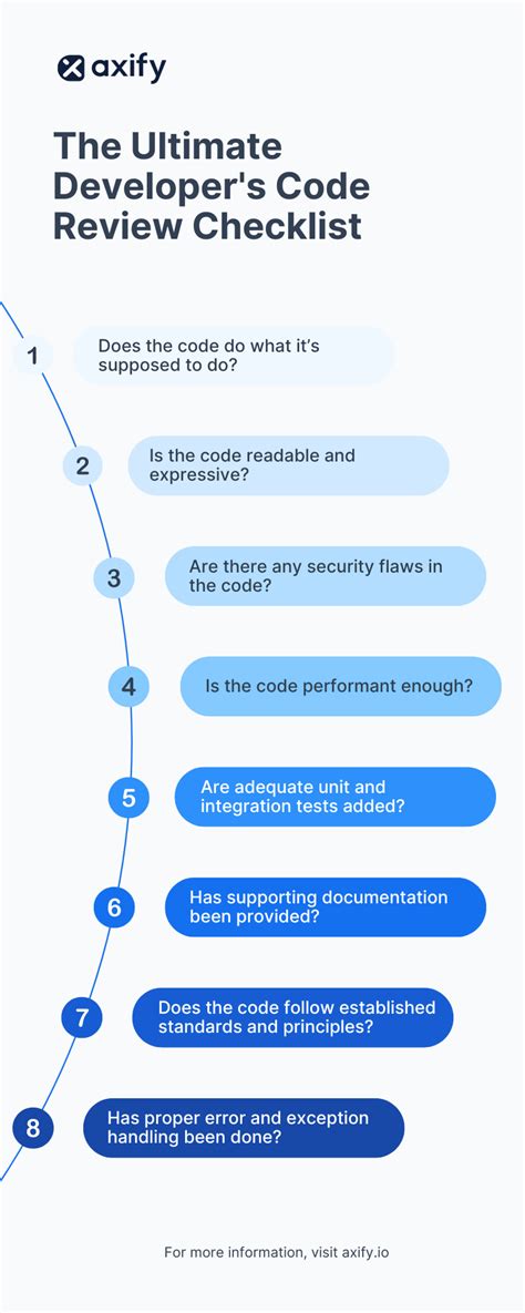 Ultimate 10-Step Code Review Checklist - Swimm - coolestguyplanet.net
