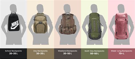 Ultimate Backpack Size Guide - What Size Backpack … - balustradellc