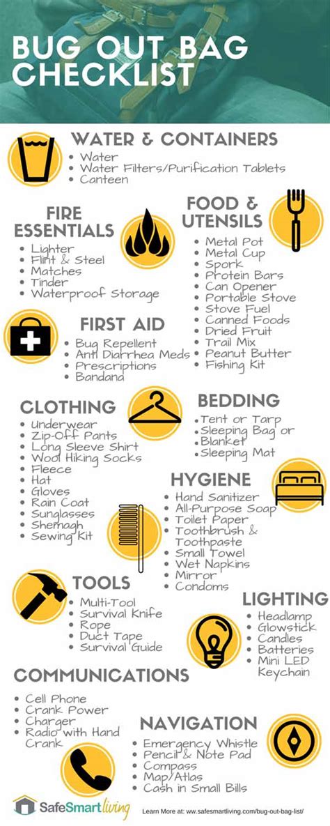 Ultimate Bug Out Bag List – Ready To Go Survival - balustradellc