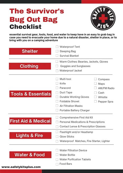 Ultimate Bug-out Bag Guide: Survival Kit Checklist - balustradellc