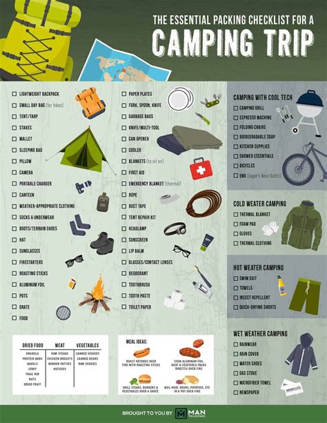 Ultimate Camping Checklist: 50+ Essential Items 2026 - balustradellc