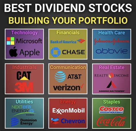 Ultimate Guide to Building a Dividend Stock Portfolio - balustradellc
