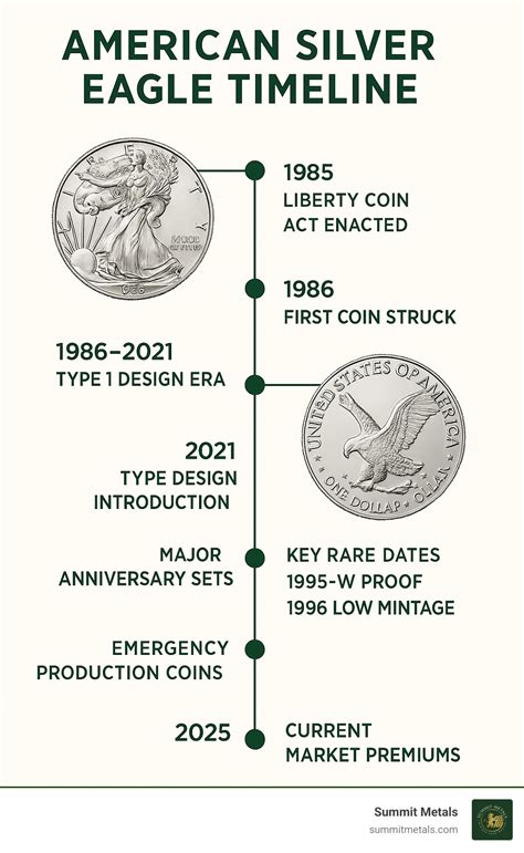 Ultimate Guide to Collecting Silver Eagles - balustradellc