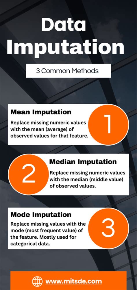 Ultimate Guide to Data Imputation Methods - coolestguyplanet.net