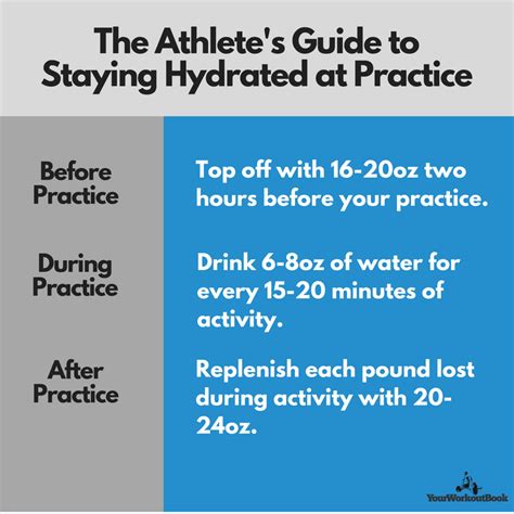 Ultimate guide to hydration for endurance athletes: key techniques to ... - balustradellc