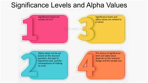 Ultimate Guide to Significance Level Alpha - wintechmobiles.com