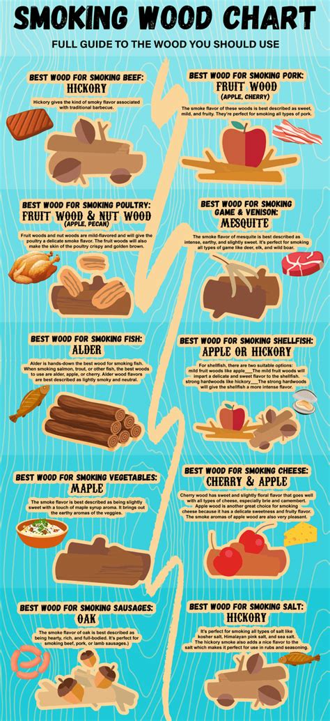 Ultimate Guide to Smoking Wood: Types, Flavors, - balustradellc