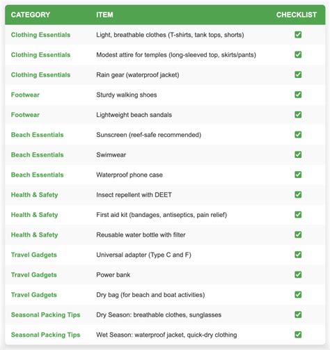 Ultimate Indonesia Packing List: Complete Guide (Free … - balustradellc