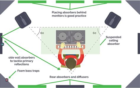 Ultimate Studio Monitors Guide 2026 - Audiophiles - balustradellc