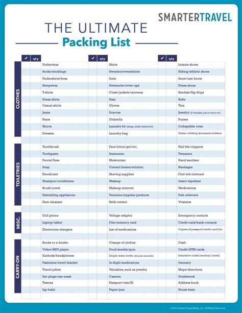 Ultimate Travel Packing Checklist: Pack Smarter & Stress-Free - balustradellc