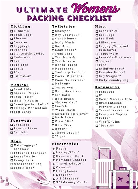 Ultimate Travel Packing Checklist 2025 | Never Forget Essentials - balustradellc