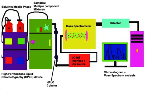 Ultra Performance Liquid Chromatography Mass Spectrometry - wintechmobiles.com
