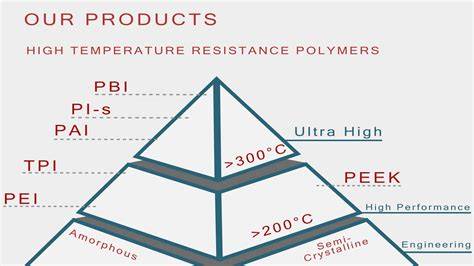 Ultra- and high-performance polymers for material extrusion additive ... - raincitystudios.com