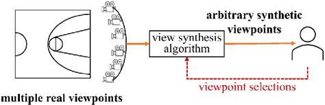 Ultra-Low Latency, Stable, and Scalable Video Transmission for Free ... - balustradellc