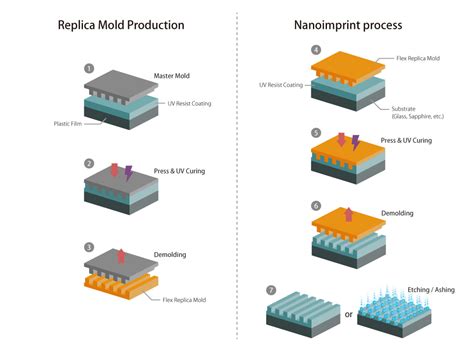 Ultrahigh-resolution nanoimprint patterning of quantum-dot light ... - wintechmobiles.com