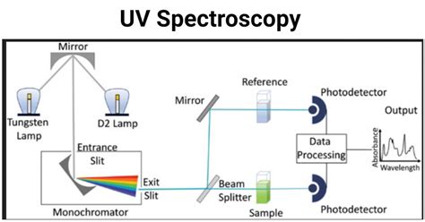 Ultraviolet–visible spectroscopy - wintechmobiles.com