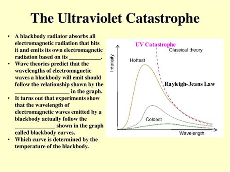 Ultraviolet catastrophe - wintechmobiles.com