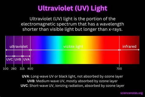 Ultraviolet Light - On-Site Sewage Facilities (OSSF) - raincitystudios.com