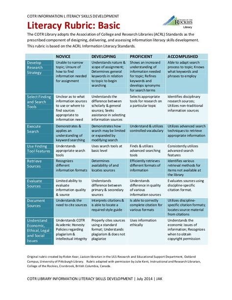 UM Information Literacy Rubric Manual - EDLAB