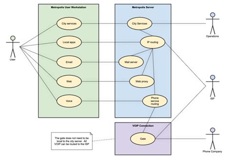 UML 2