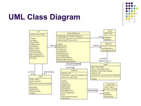 UML Class Diagram Tutorial - Visual Paradigm - coolestguyplanet.net