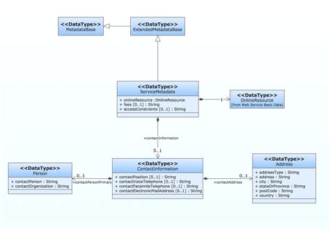 UML Class Diagram Example for GoodsTransportation System
