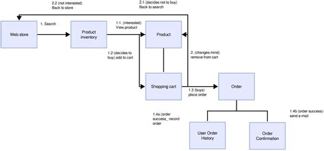 UML Diagram Example Free Template Slickplan