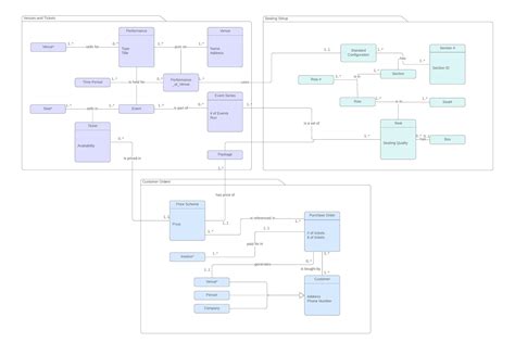 UML Diagram Templates and Examples Lucidchart Blog