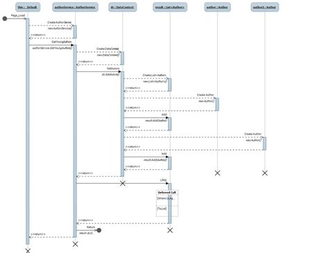 UML Sequence Diagram Template My Word Templates