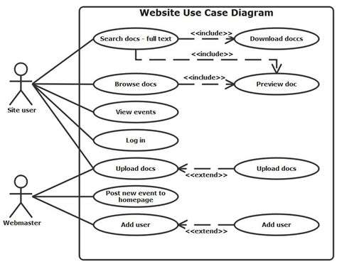 UML Use Case Examples of Common Scenarios EdrawMax