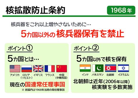 UNの核拡散防止機関がIranに対して非拡散義務違反を発表する。